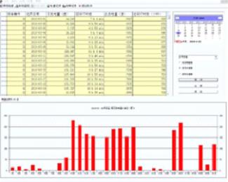 10KW风光互补微网发电系统教学实训台（室内外）