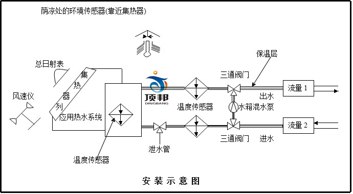 太陽能光熱利用系統演示測量實驗臺