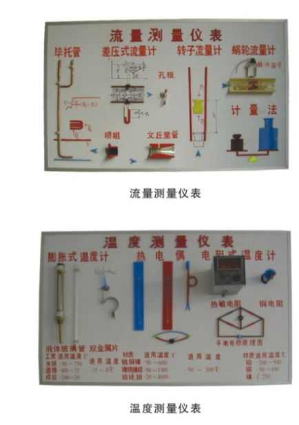 温度、湿度、压力、流量示教板