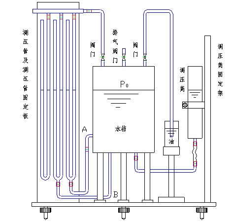 水静压强实验台