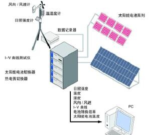 系统结构图