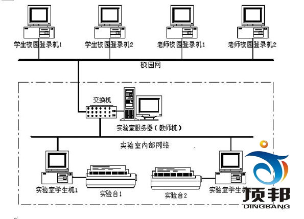 电机及电气技术实验装置（网络型）