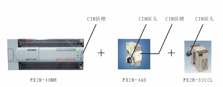 PLC模块