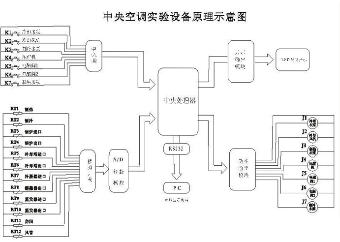 中央空调原理图