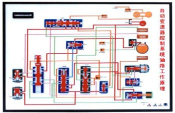 ABS、TC、自动变速器电控示教板