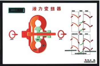 ABS、TC、自动变速器电控示教板