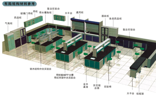 中央实验化验台