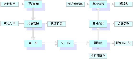 实验流程图