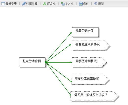 劳动合同实训教学考评软件