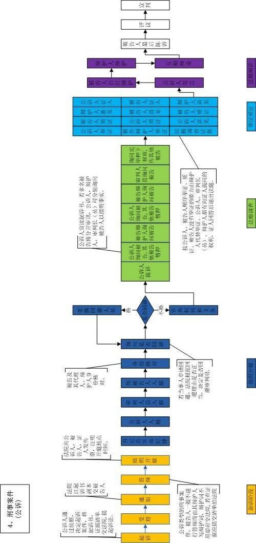 模拟法庭教学软件
