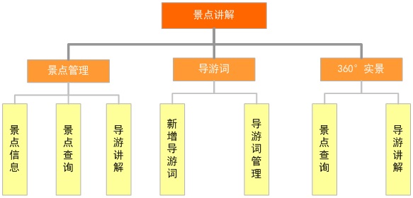 景点讲解功能图