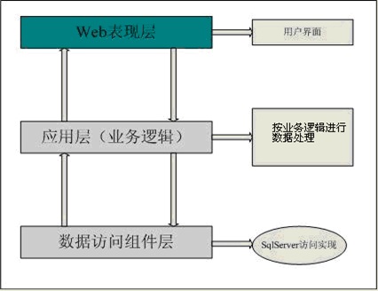 平台应用架构图