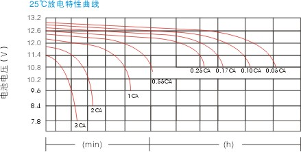 放电时间示意图