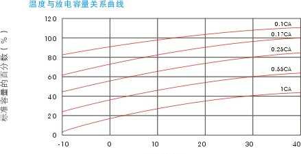 温度示意图