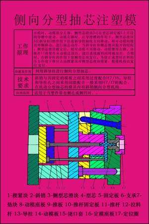 《塑料模具设计与制造》多媒体仿真设计综合试验装置