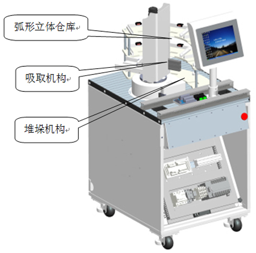 成品自动入库工作站