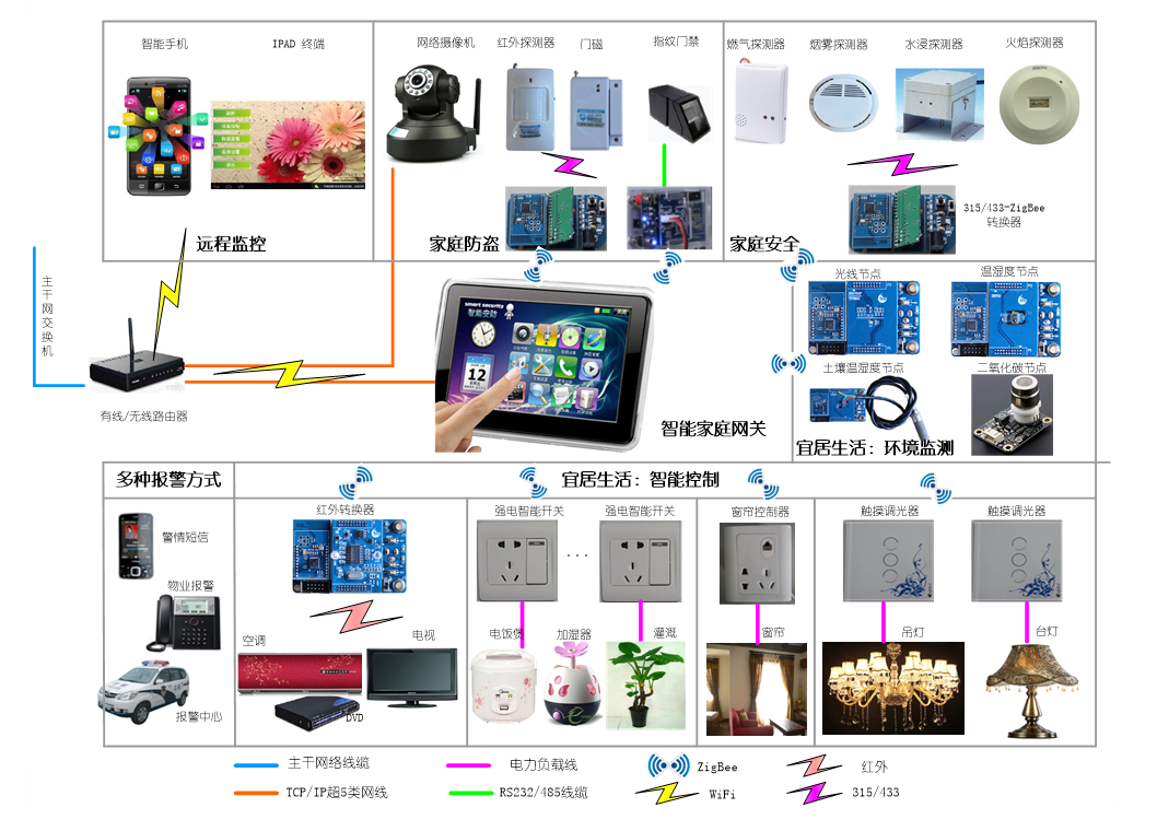 智能家居体验厅拓扑图