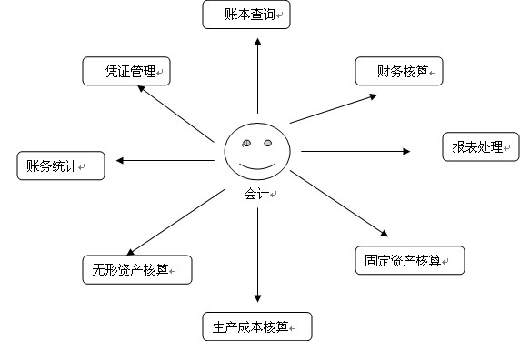 业务流程图