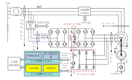 双馈实验系统结构图