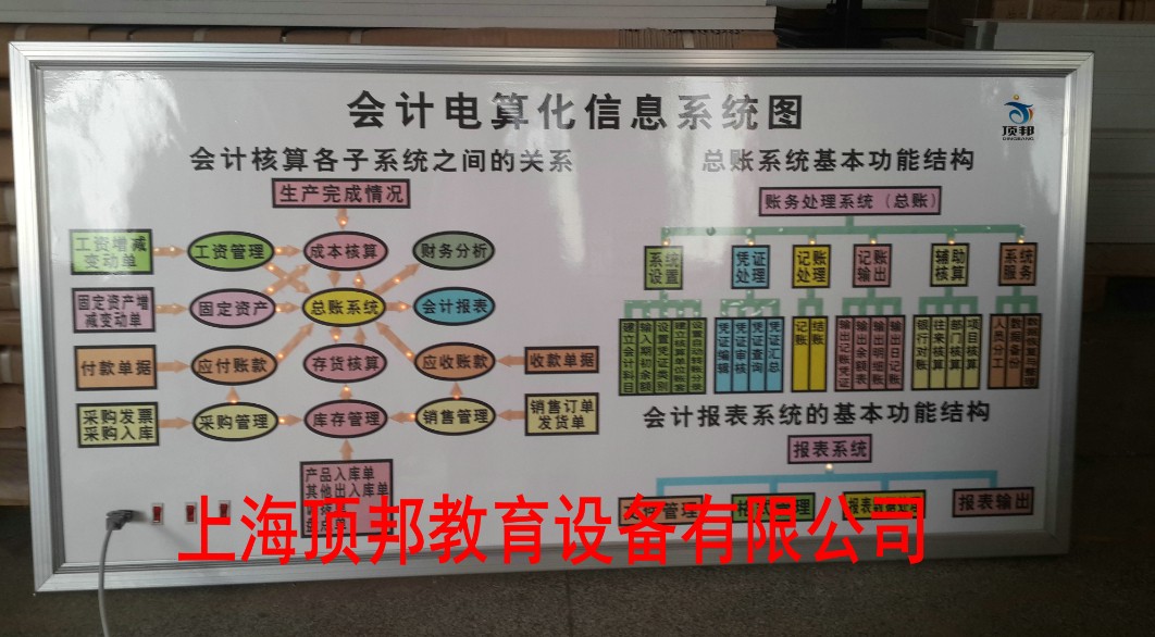 会计电算化实训设备(图3) 会计电算化信息系统图