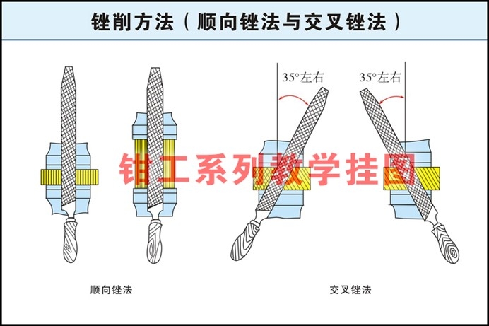 钳工教学挂图