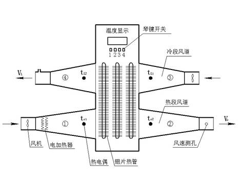 热管换热器实验指导书(图1)