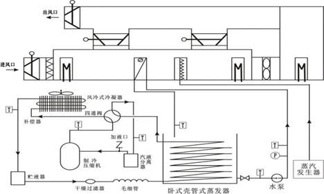 中央空调对象结构及控制系统的结构图