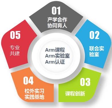 AI语音与机器视觉实验室建设方案(图1) AI语音与机器视觉实验室建设方案(图1)
