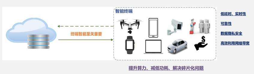 AI语音与机器视觉实验室建设方案(图2) AI语音与机器视觉实验室建设方案(图2)