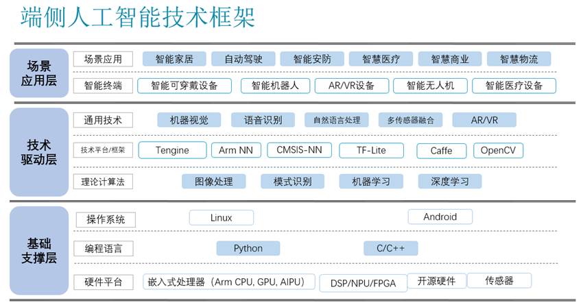 AI语音与机器视觉实验室建设方案(图3) AI语音与机器视觉实验室建设方案(图3)