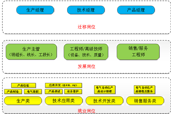 电子产品装调与智能检测实训室专业建设方案(图2) 电子产品装调与智能检测实训室专业建设方案(图2)