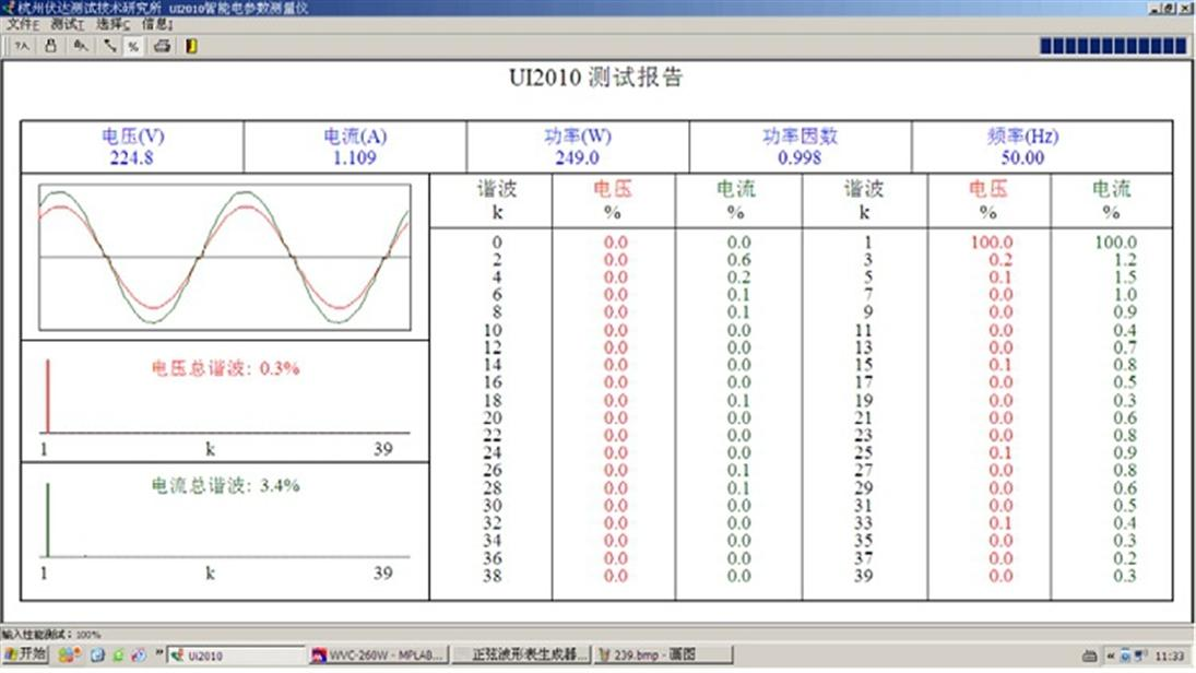 浅谈太阳能光伏发电技术实训中心的建设(图3) 并网湝波分量测试图