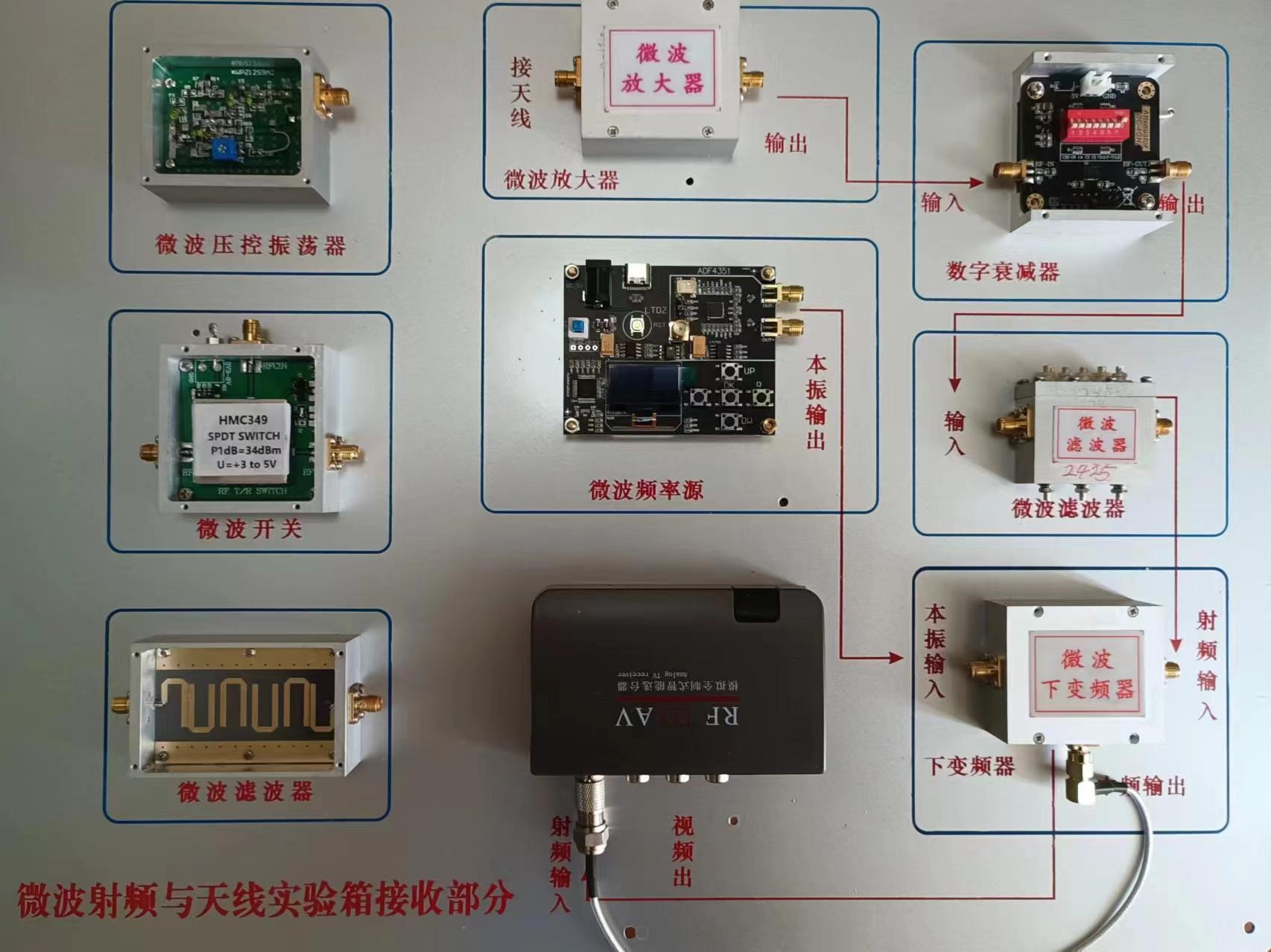 微波射频与天线实验箱(图2) 微波射频与天线实验箱
