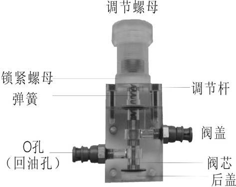 液压传动实验台溢流阀实验(图1)